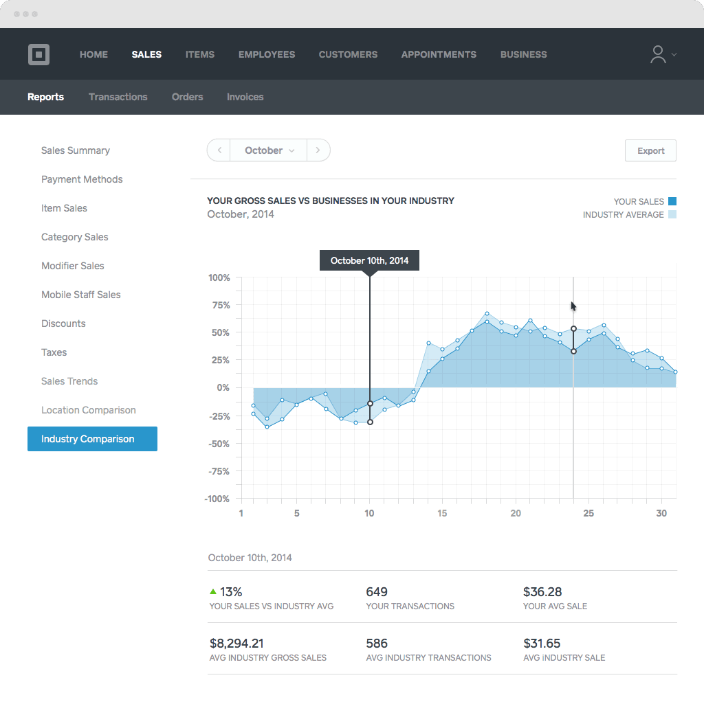 Location Comparisons
