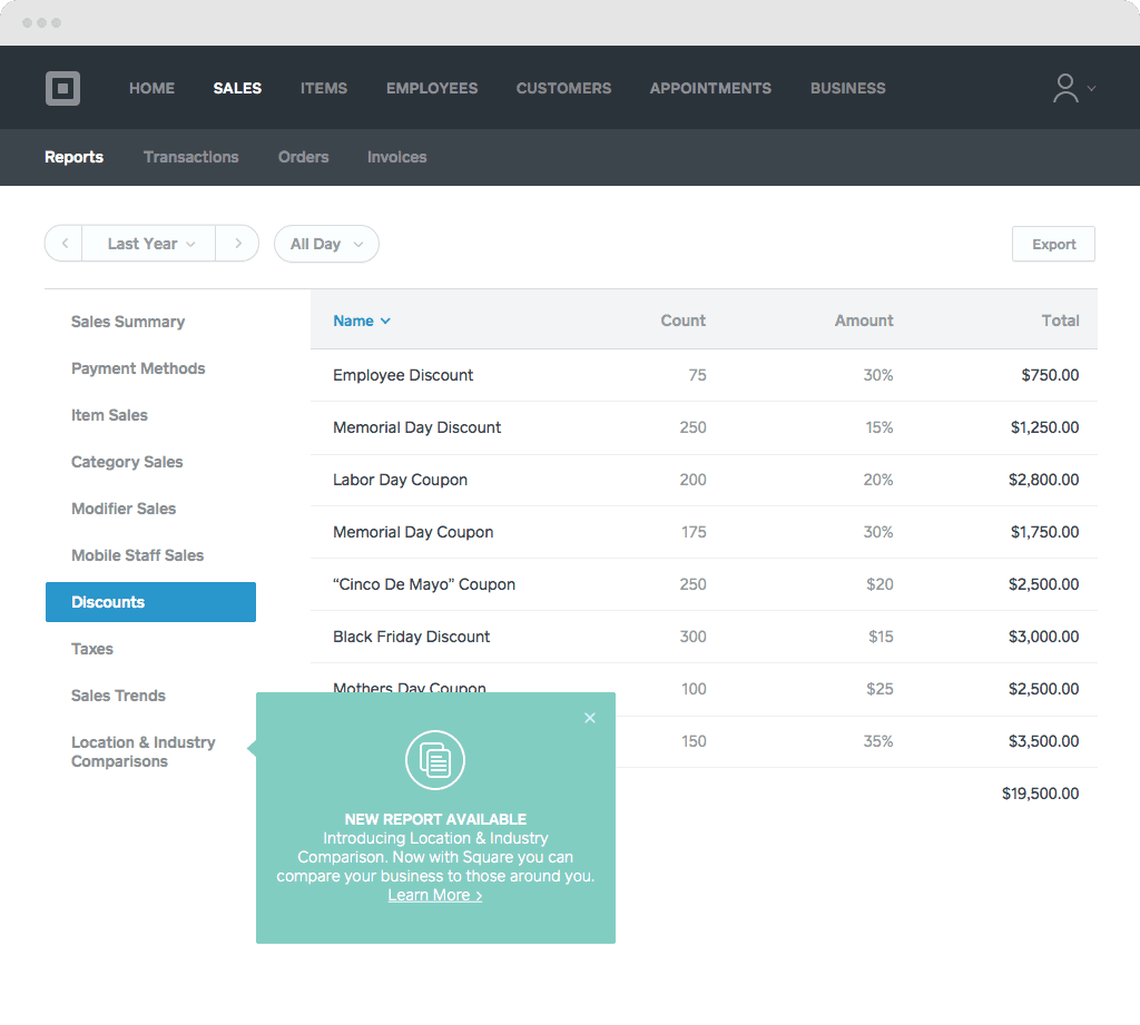 Activity Reports Notification